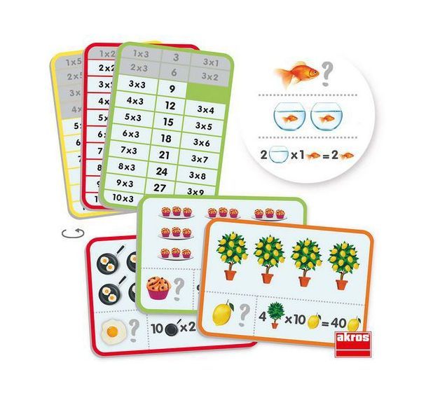 Apprendre et comprendre les tables de multiplication