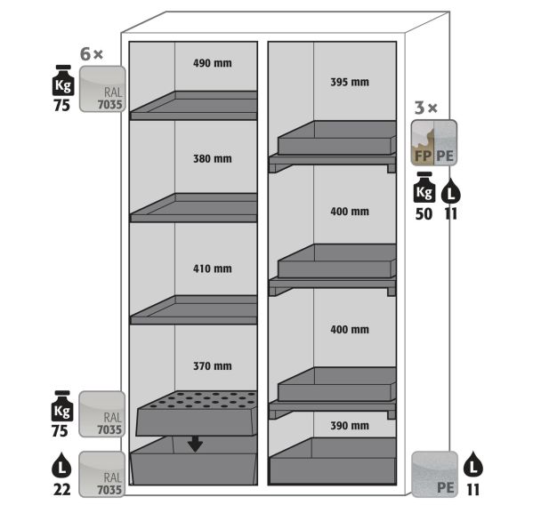 Armoire S-CLASSIC90 - 1196mm - Asecos