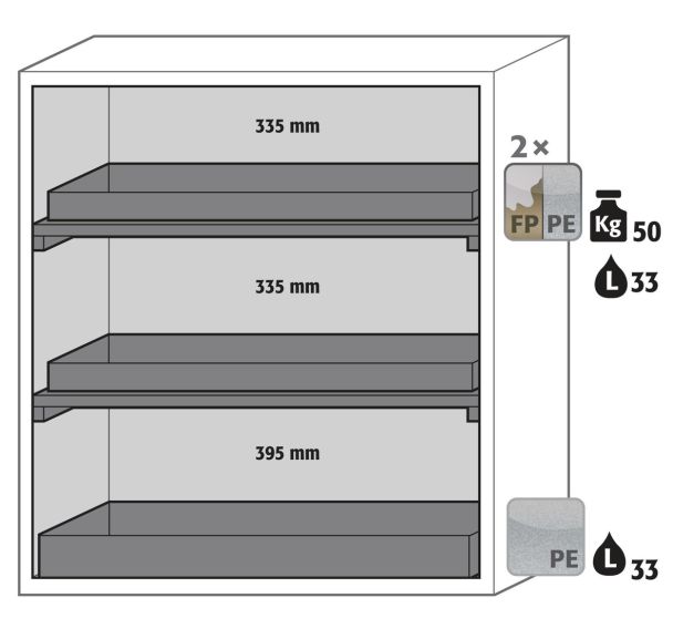 Armoire S-CLASSIC90 - Bac et étagère rétention - 1298x1196mm - Asecos