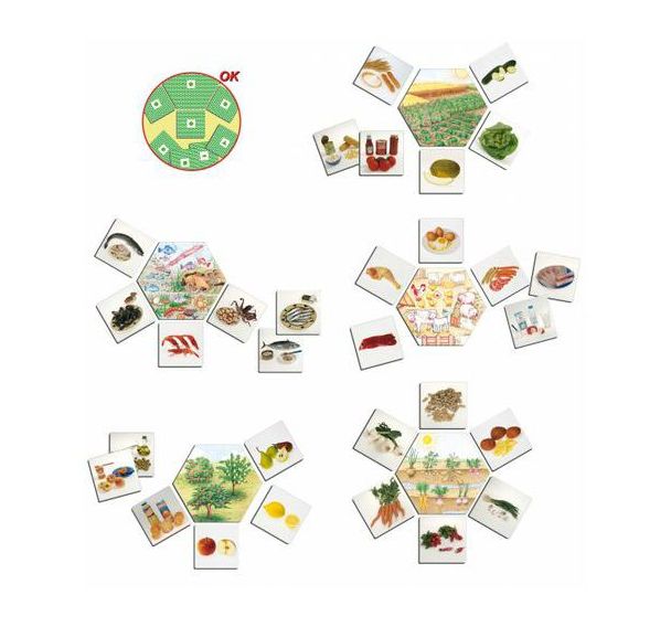 D'où viennent les aliments ?