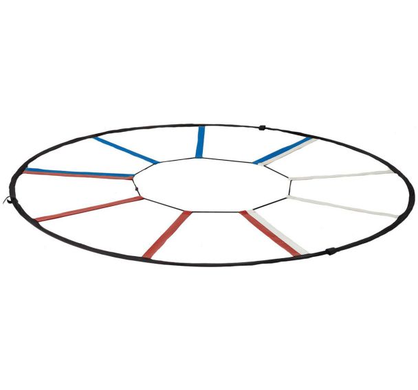 Echelle de rythme circulaire