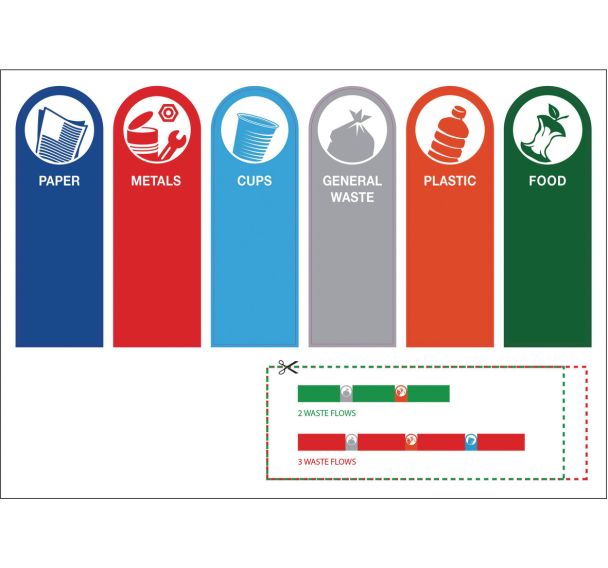 Etiquettes flux de tri pour RecycloKick - Anglais
