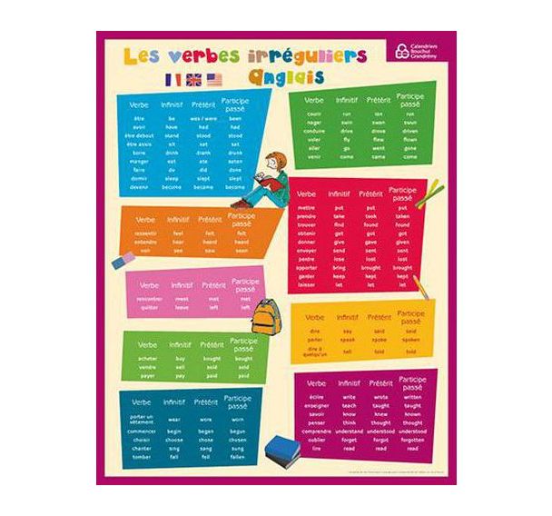 Fiche mémo anglais