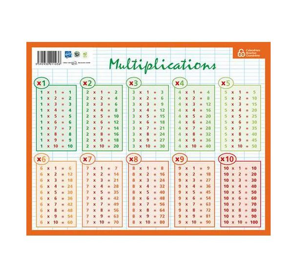 Fiche mémo calcul