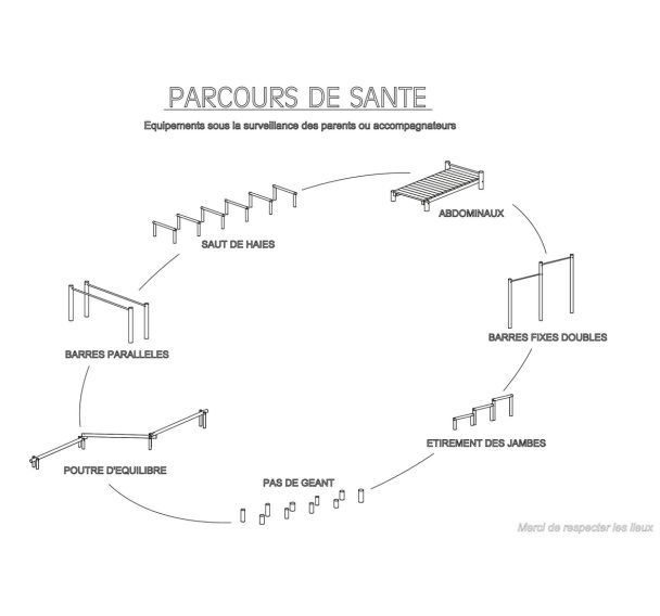 Gravure simple du parcours sur panneau hpl