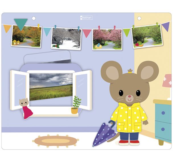 La météo de kimi-Nathan