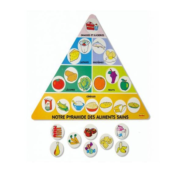 La pyramide des aliments
