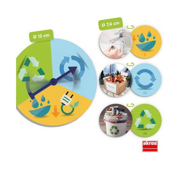 Les 3 R : Réduis, Réutilise et Recycle