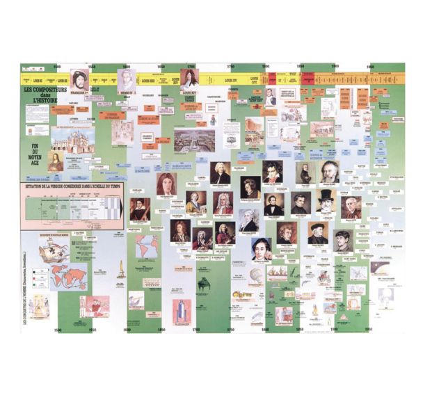 Les compositeurs dans l'histoire 60x90 plastifie-Fuzeau