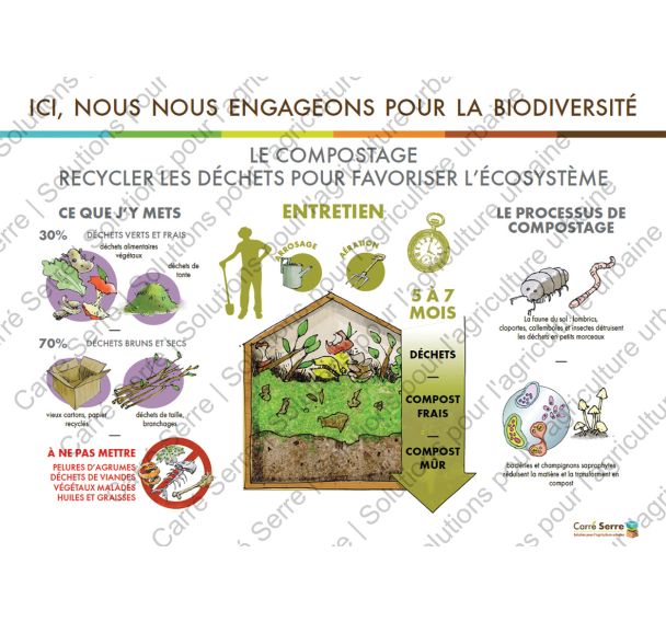 Panneau éducatif - Le compost