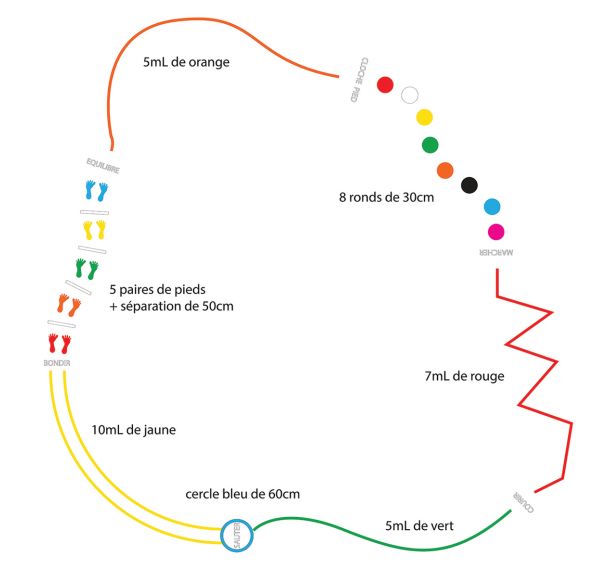 Parcours d'activités 30 mL en résine thermocollée