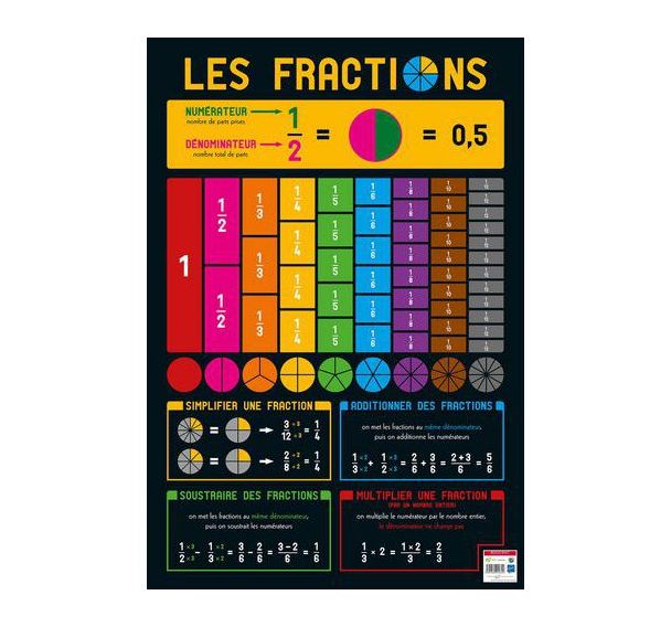 Poster 50x70cm fractions