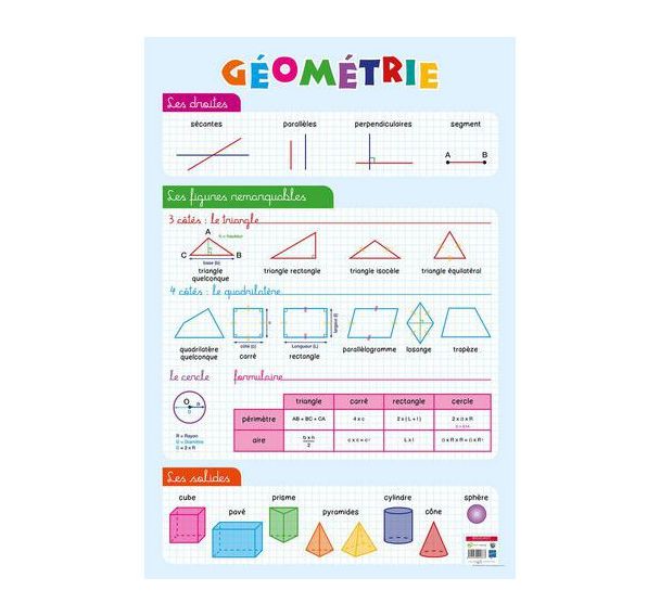 Poster 50x70cm géometrie