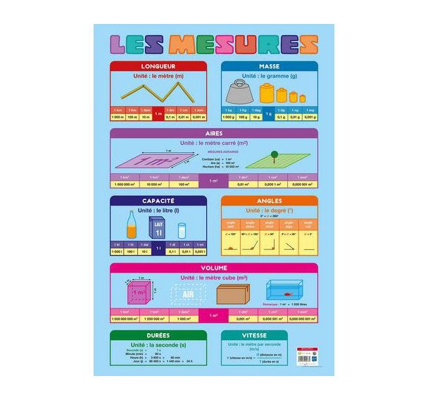 Poster 50x70cm mesures et conversions