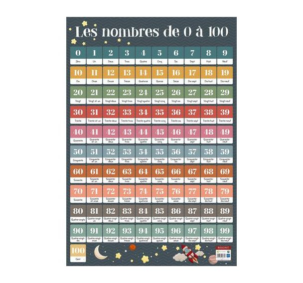 Poster 50x70cm nombres de 1 à 100