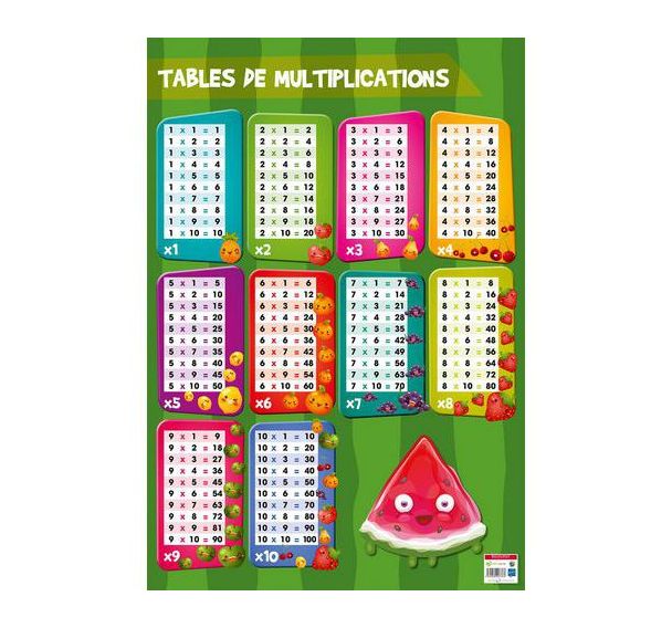 Poster 50x70cm tables de multiplication
