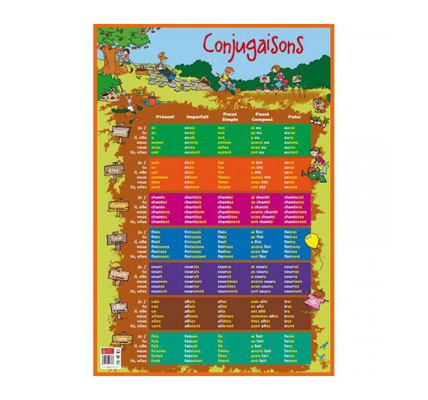 Poster Conjugaison