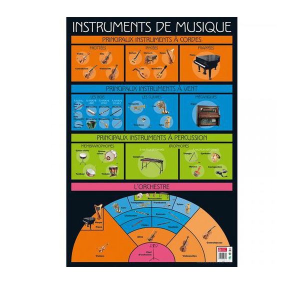 Poster Instruments de musique