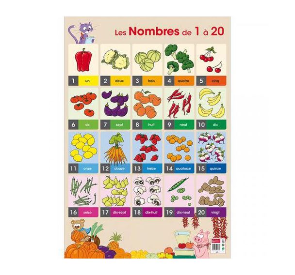 Poster Les nombres de 1 à 20