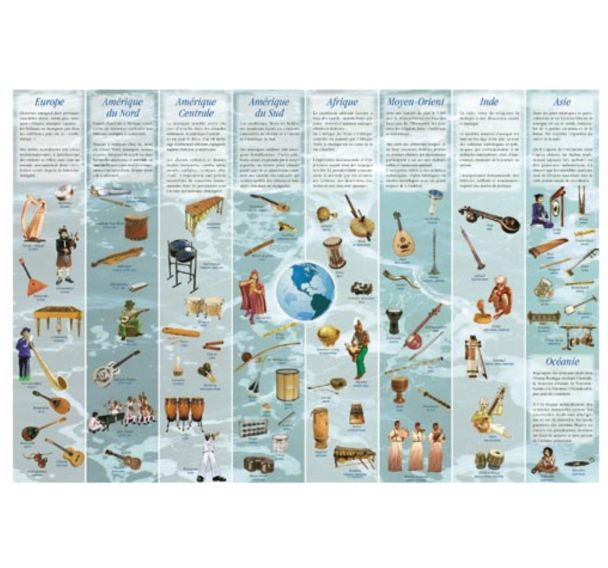 Poster instruments dans le monde plastifie-Fuzeau