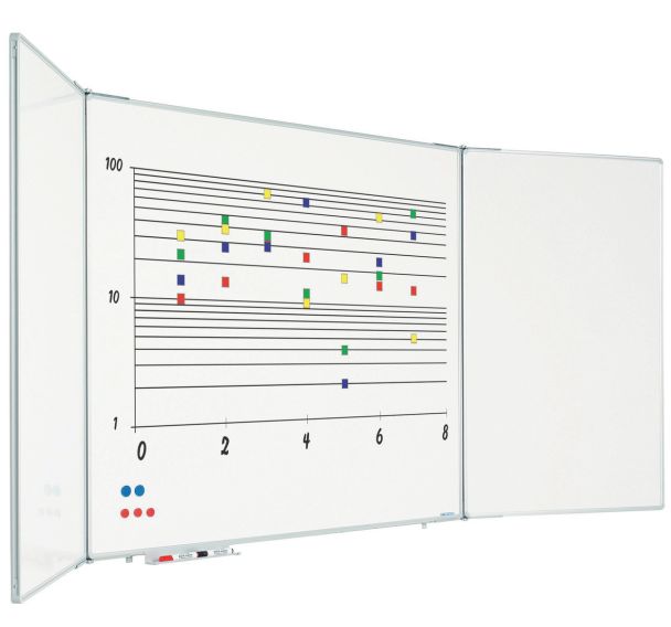 Tableau blanc 5 faces - Smit Visual
