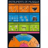Poster Instruments de musique