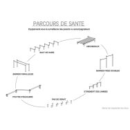 Gravure simple du parcours sur panneau hpl