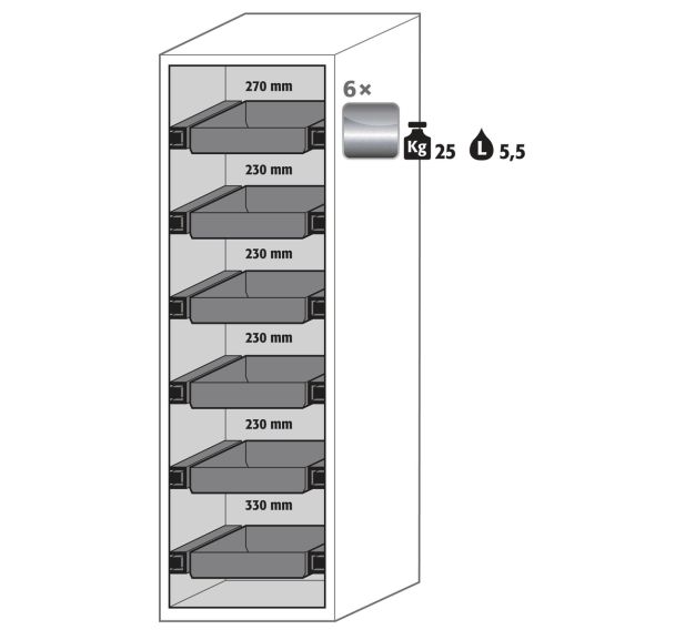Armoire sécurité S-PHoeNIX-90 S90.196.060.075.FDASR Gris