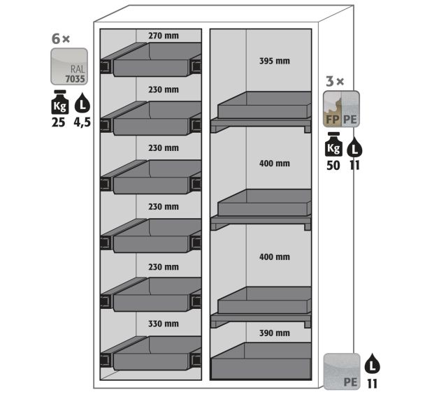 Armoire sécurité S-PHoeNIX-90 S90.196.120.MV.FDAS Jaune