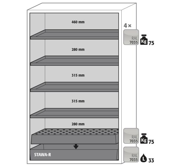 Armoire sécurité S-PHoeNIX Vol.2-90 S90.196.120.FDAC Gris
