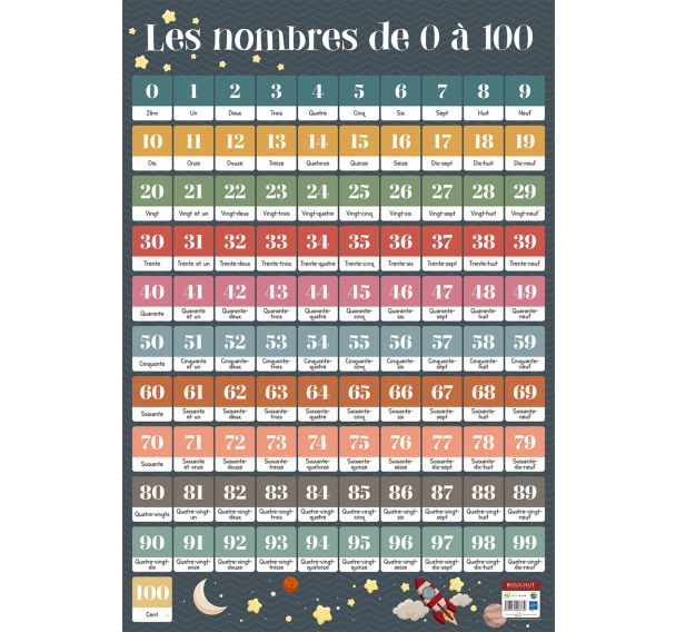 Poster 50x70cm nombres de 1 à 100