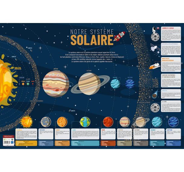 Poster 50x70cm univers