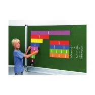 Atelier bandes de fractions magnétiques