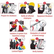 Kit de consignation électrique ELECKIT-EN - Master Lock