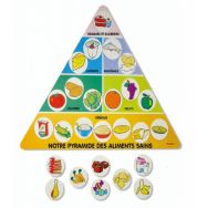 La pyramide des aliments