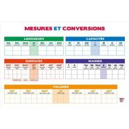 Le tableau des mesures et conversions