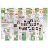 Les compositeurs dans l'histoire 60x90 plastifie-Fuzeau