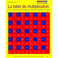 Les tableaux d'apprentissage Tutank