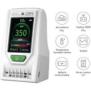 Moniteur de qualité de l'air intérieur avec affichage CO2