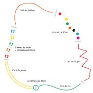 Parcours d'activités 30 mL en résine thermocollée