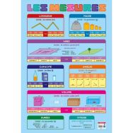 Poster 50x70cm mesures et conversions