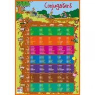 Poster Conjugaison