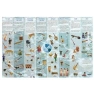 Poster instruments dans le monde plastifie-Fuzeau