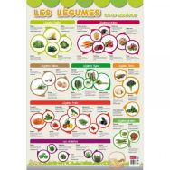 Poster les légumes