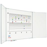 Tableau blanc 5 faces - Smit Visual