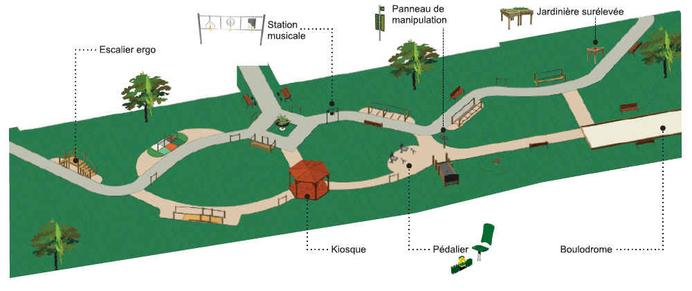 schéma d'un parcours d'incitation à la marche schéma d'un parcours d'incitation à la marche