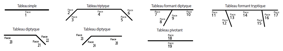 plan faces tableau scolaire plan faces tableau scolaire