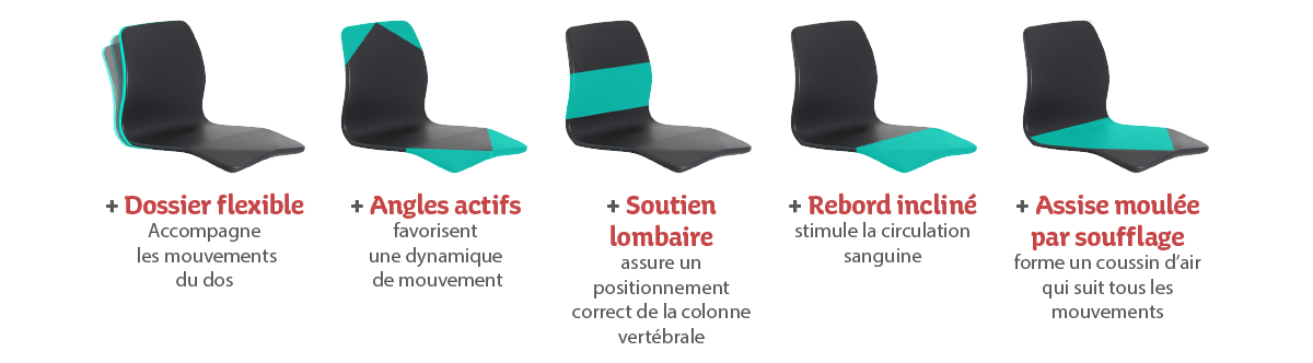 assise siège scolaire opti plus assise siège scolaire opti plus