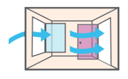 L'AÉRATION TRANSVERSALE L'AÉRATION TRANSVERSALE