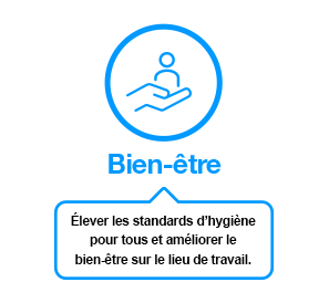 Bien-être sur le lieu de travail 
